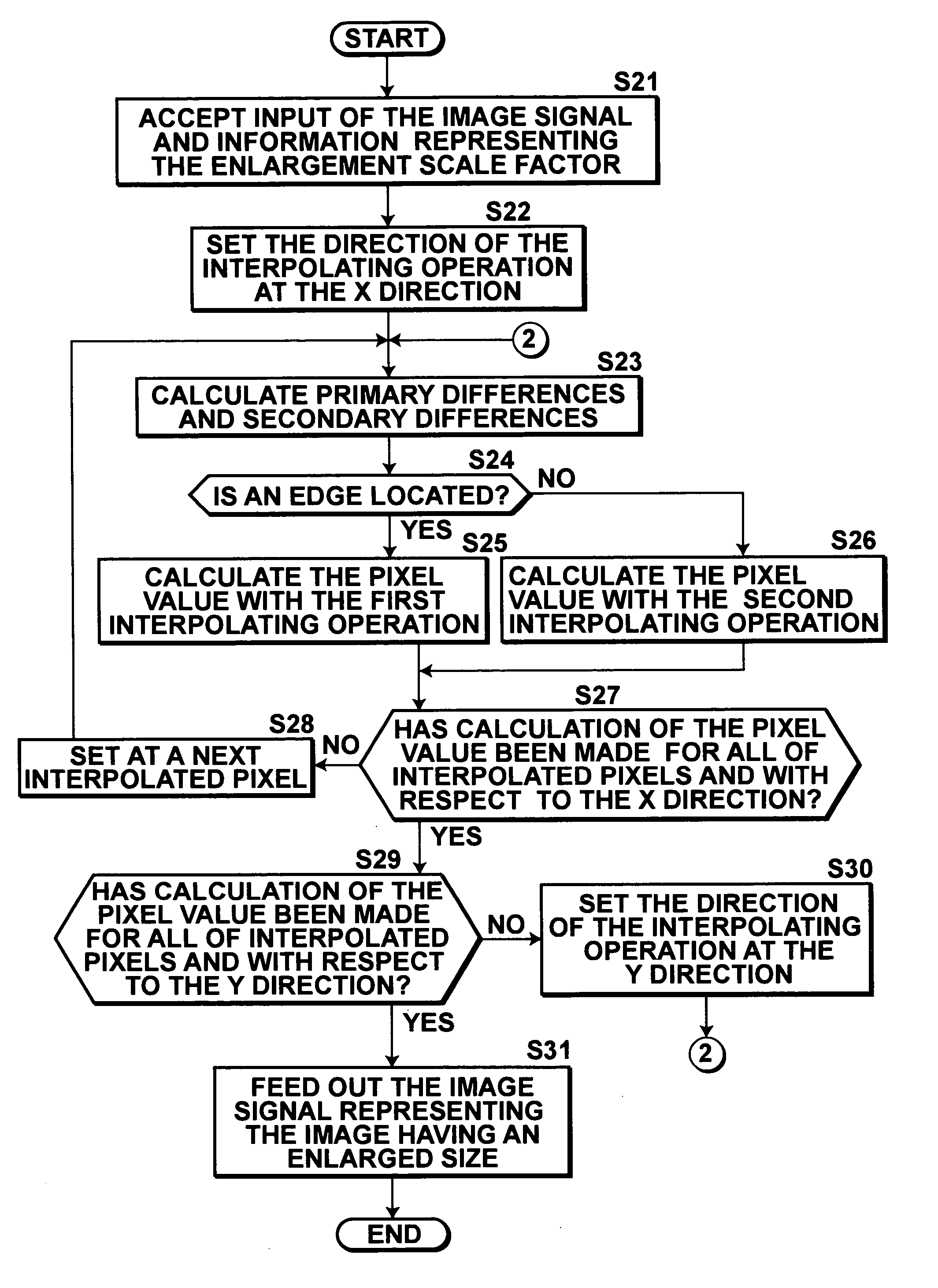 Edge detecting apparatus and method, and image size enlarging and reducing apparatus and method