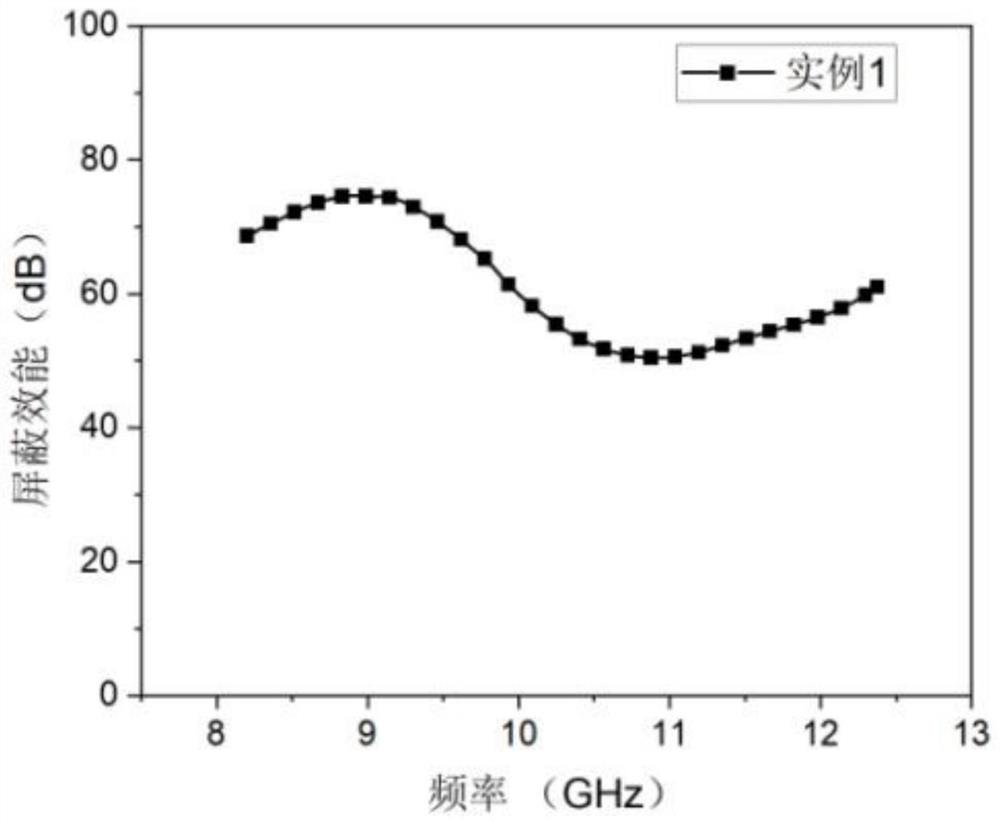 Frequency selection, electromagnetic shielding, heat insulation, light weight and impact resistance integrated three-dimensional fabric composite material and preparation method thereof