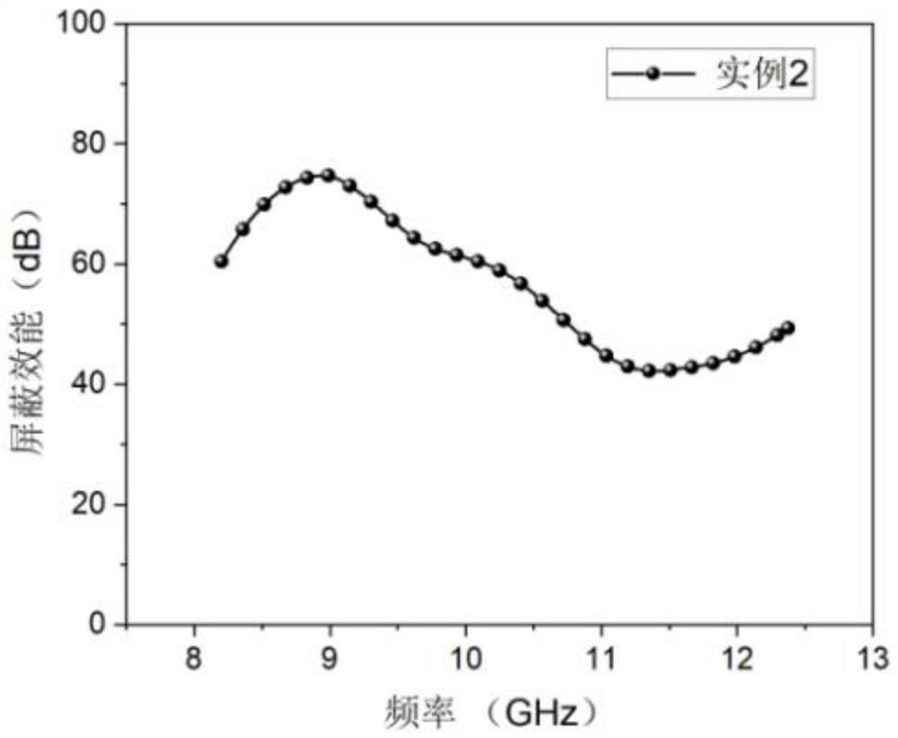 Frequency selection, electromagnetic shielding, heat insulation, light weight and impact resistance integrated three-dimensional fabric composite material and preparation method thereof