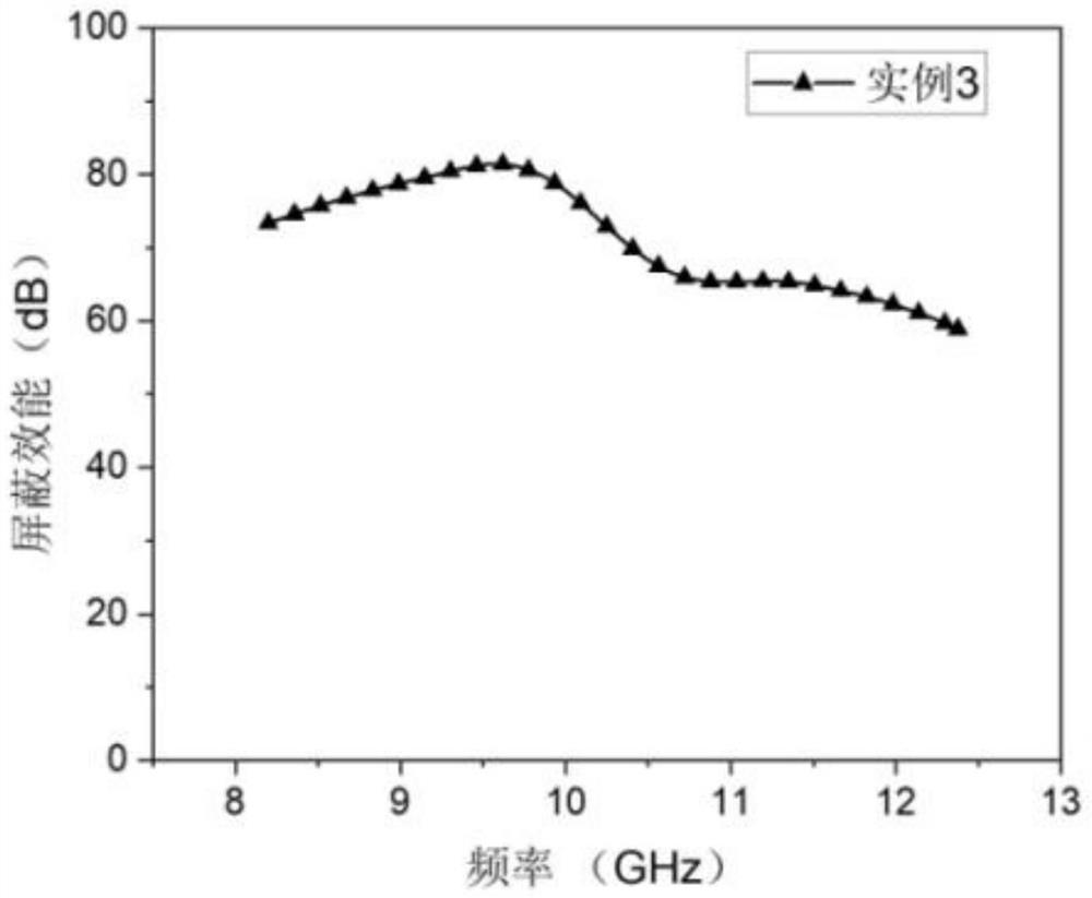 Frequency selection, electromagnetic shielding, heat insulation, light weight and impact resistance integrated three-dimensional fabric composite material and preparation method thereof