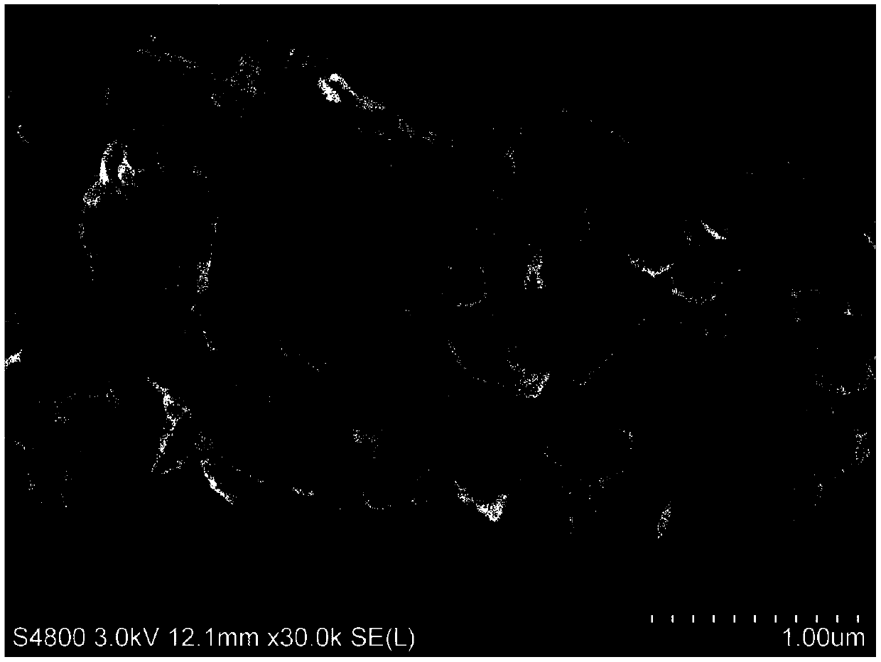 A method for preparing battery negative electrode active material calcium zincate by jet mill