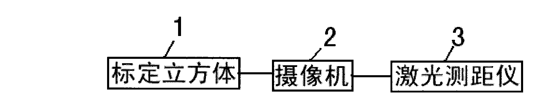 Three-dimensional rebuilding method based on laser and camera data fusion