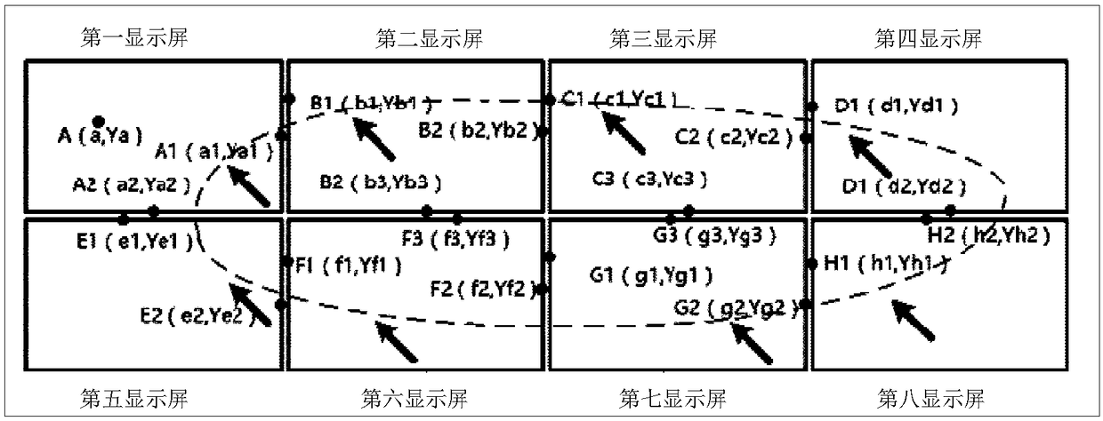 Multi-screen collaborative control method, device and multi-screen management system