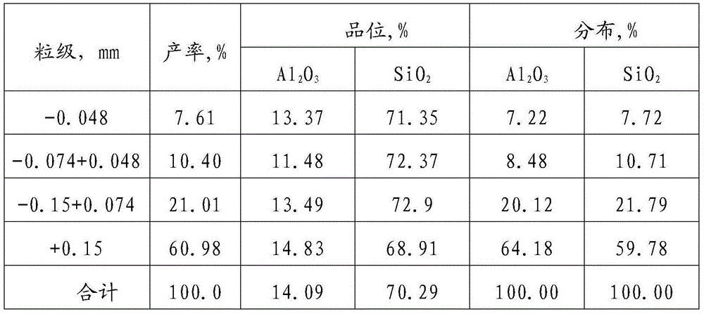 Method for recycling quartz and feldspar mixtures from gold flotation tailings