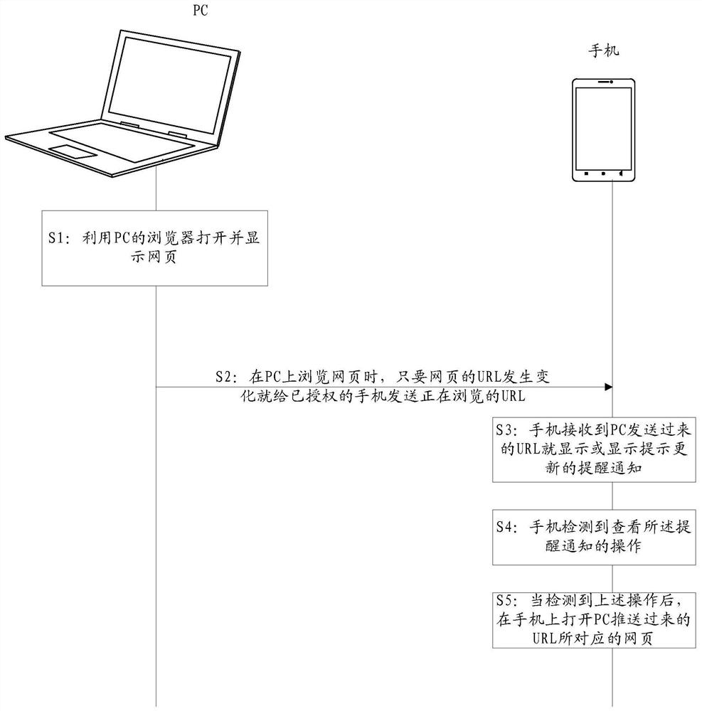 Information processing method and electronic device