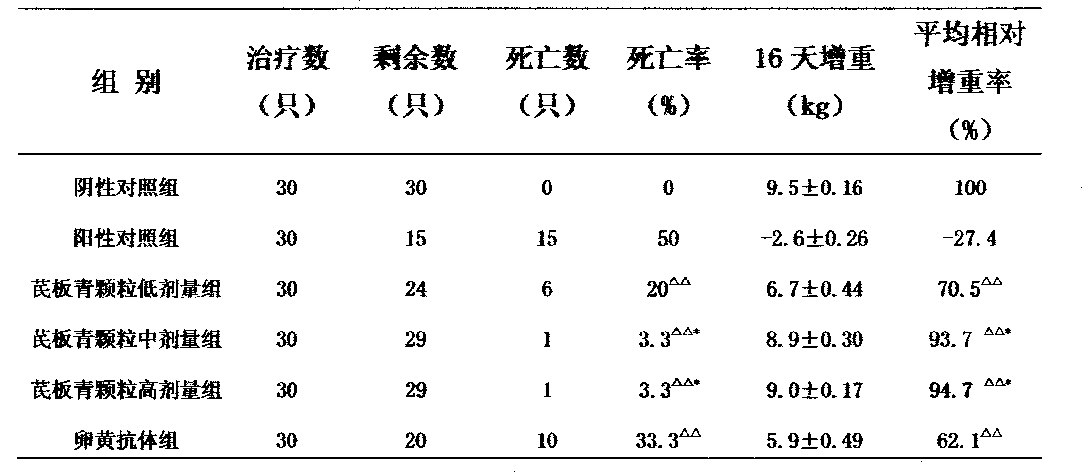 Qibanqing particle and preparation method thereof