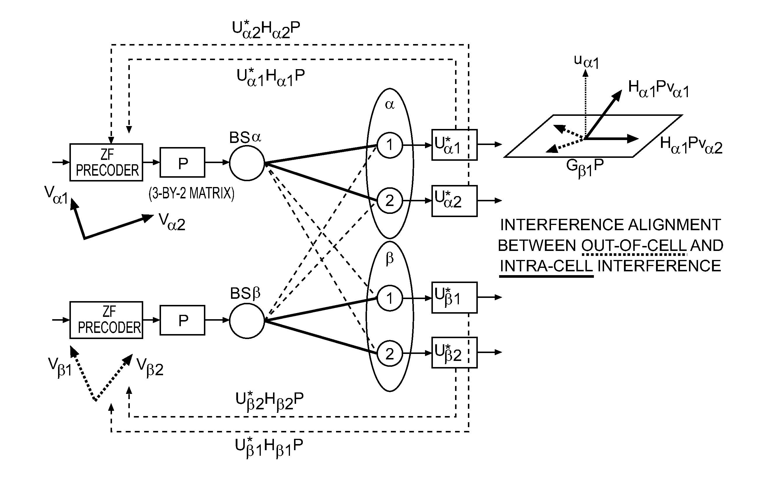 Interference management for distributed antenna systems