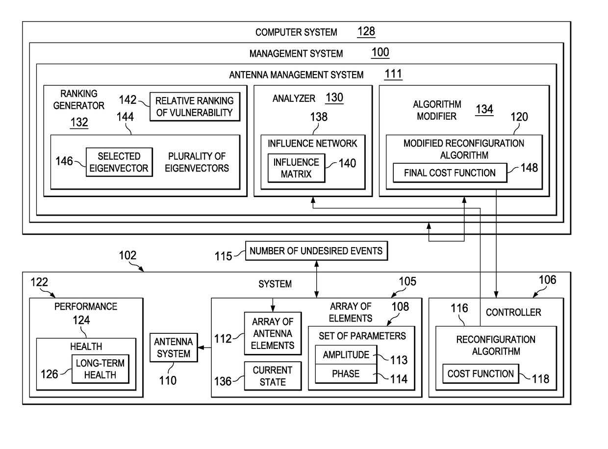 Method and apparatus for modifying a reconfiguration algorithm for an antenna system