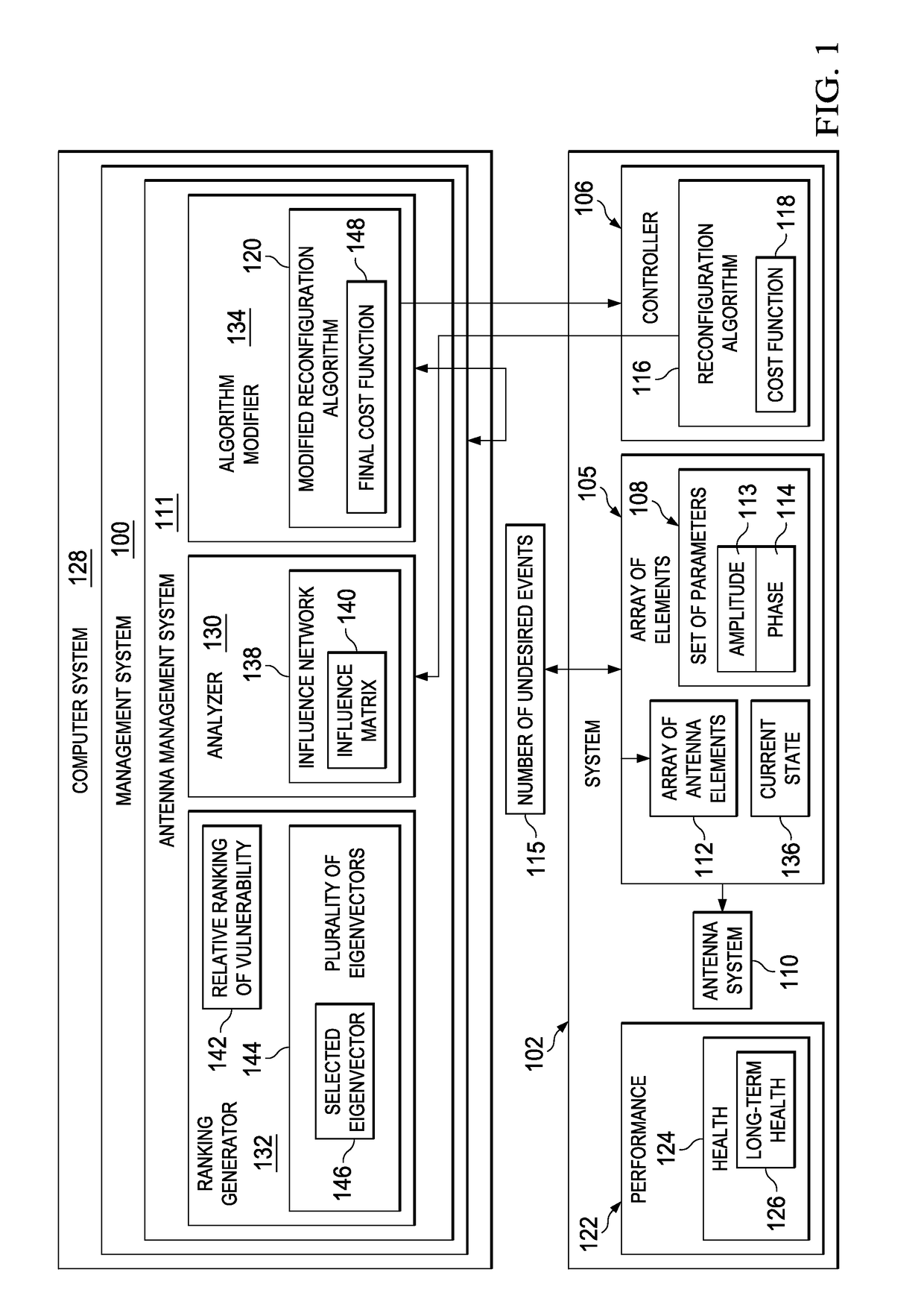 Method and apparatus for modifying a reconfiguration algorithm for an antenna system