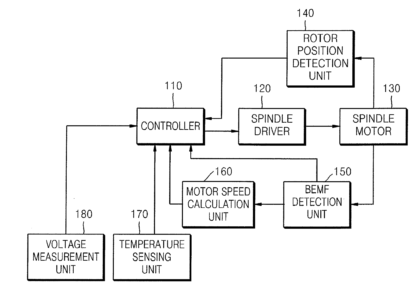 Adaptive spindle motor startup method and disk drive using the same