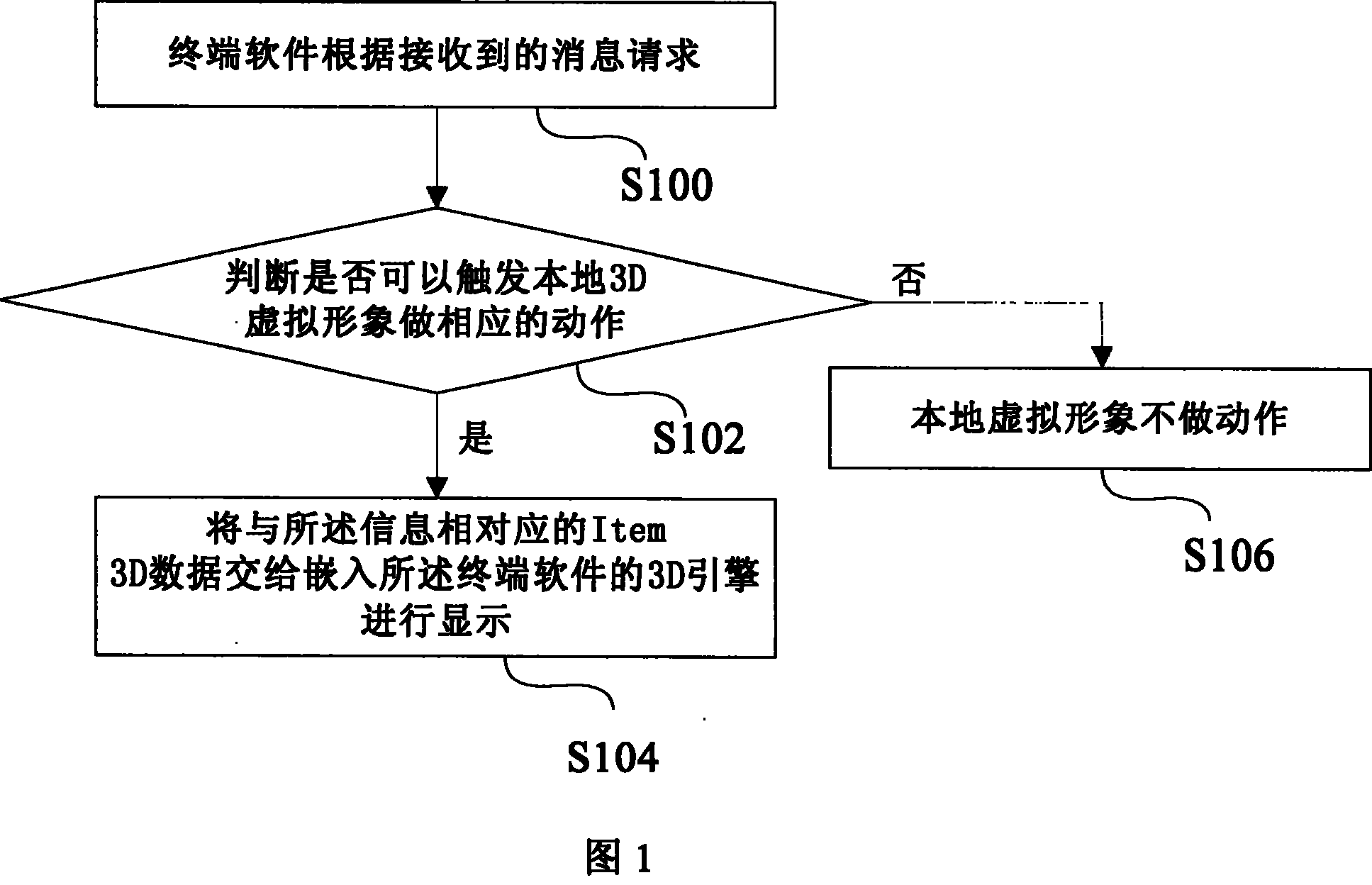 Method for realizing 3D dynamic network virtual image