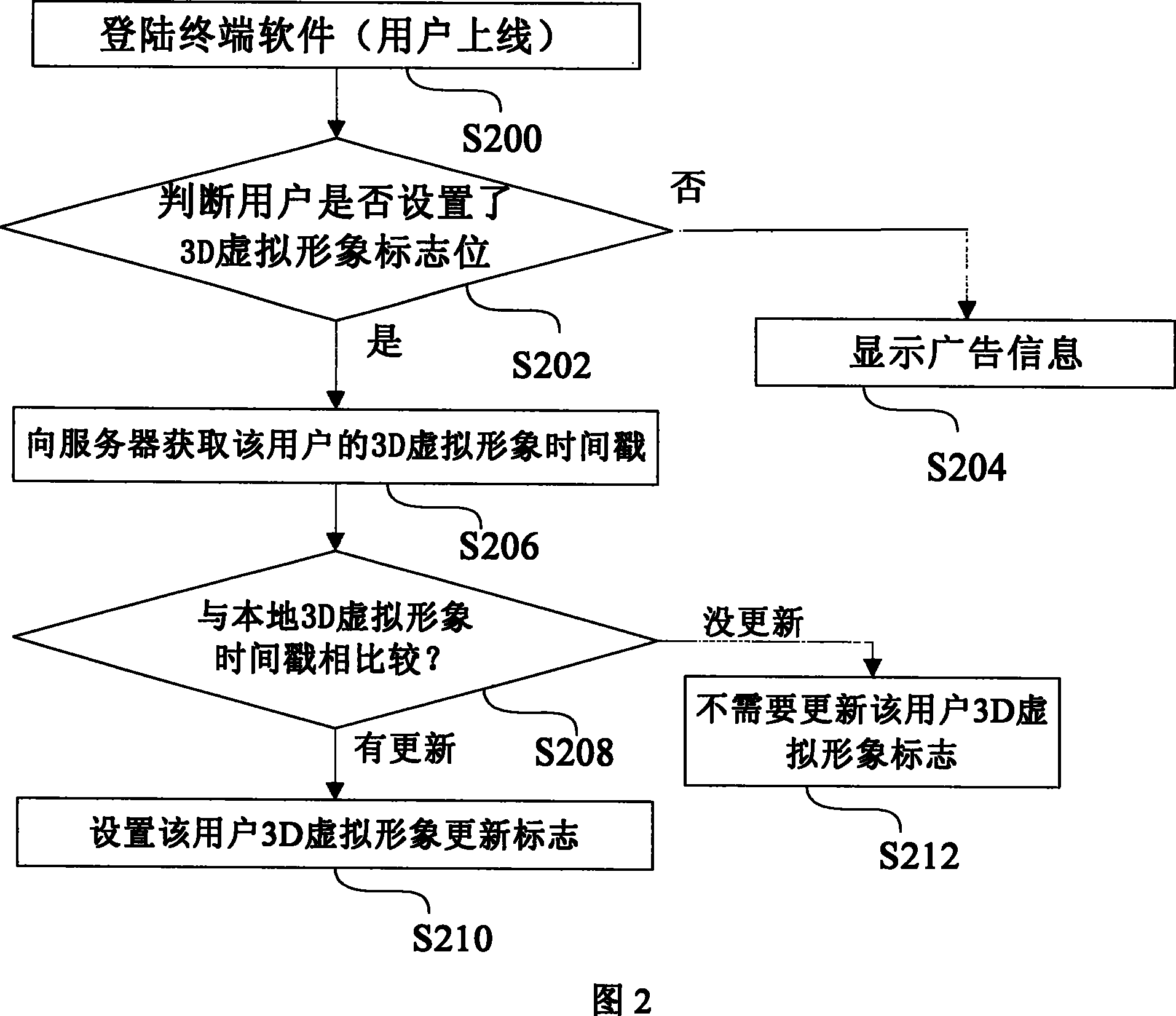 Method for realizing 3D dynamic network virtual image