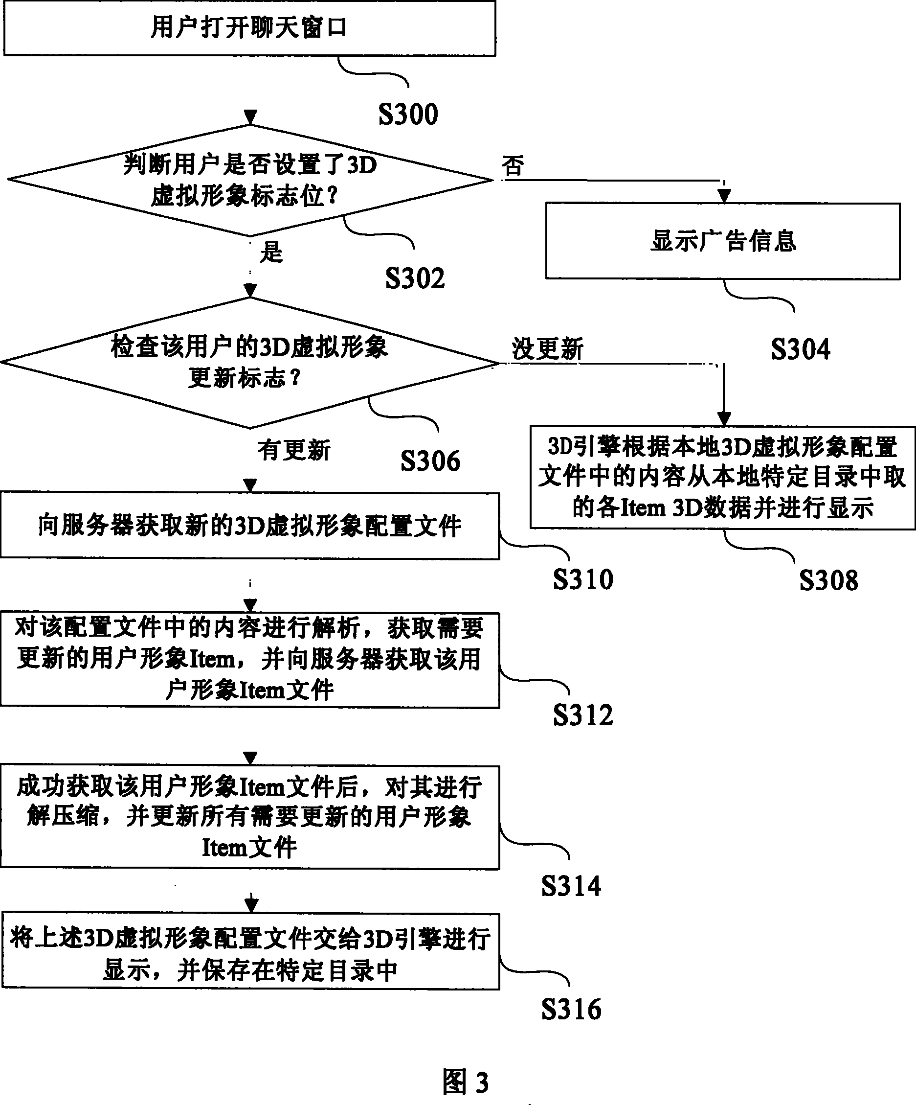 Method for realizing 3D dynamic network virtual image