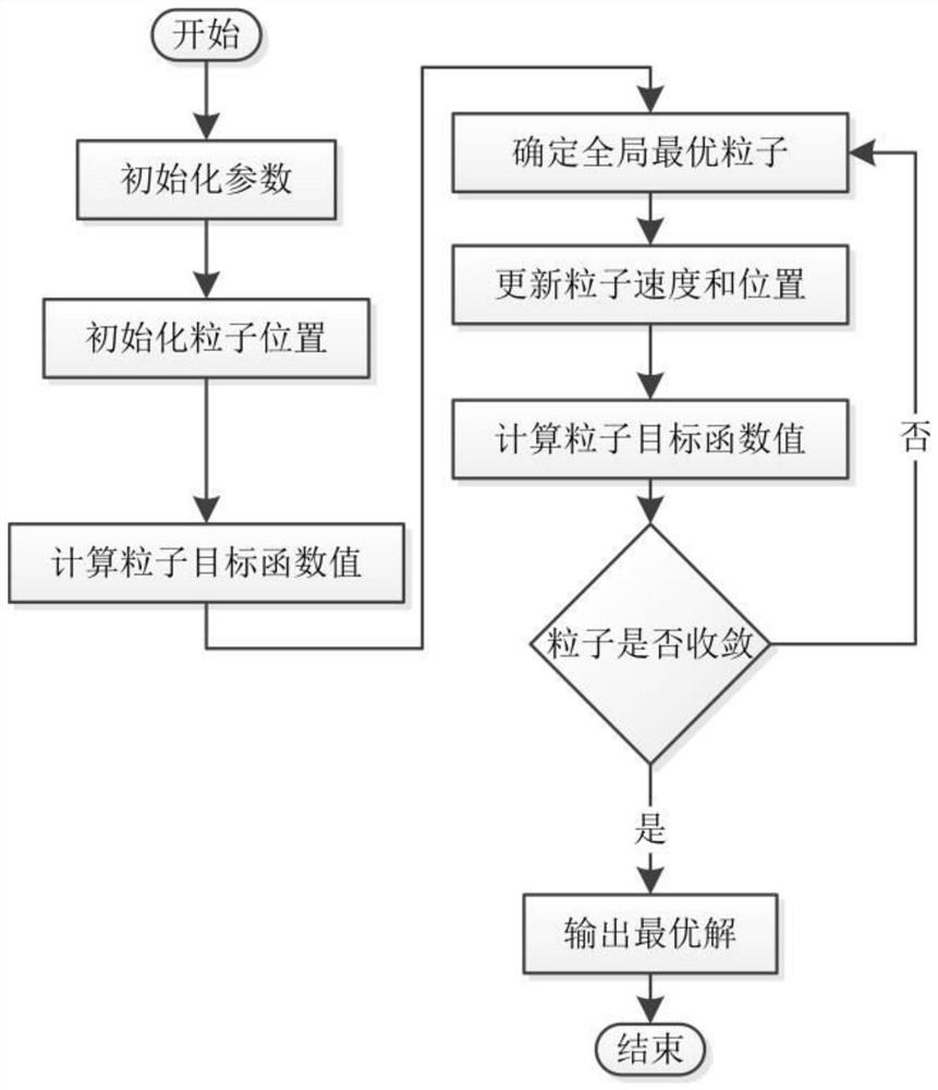 Watering control method for intelligent dry snowfield