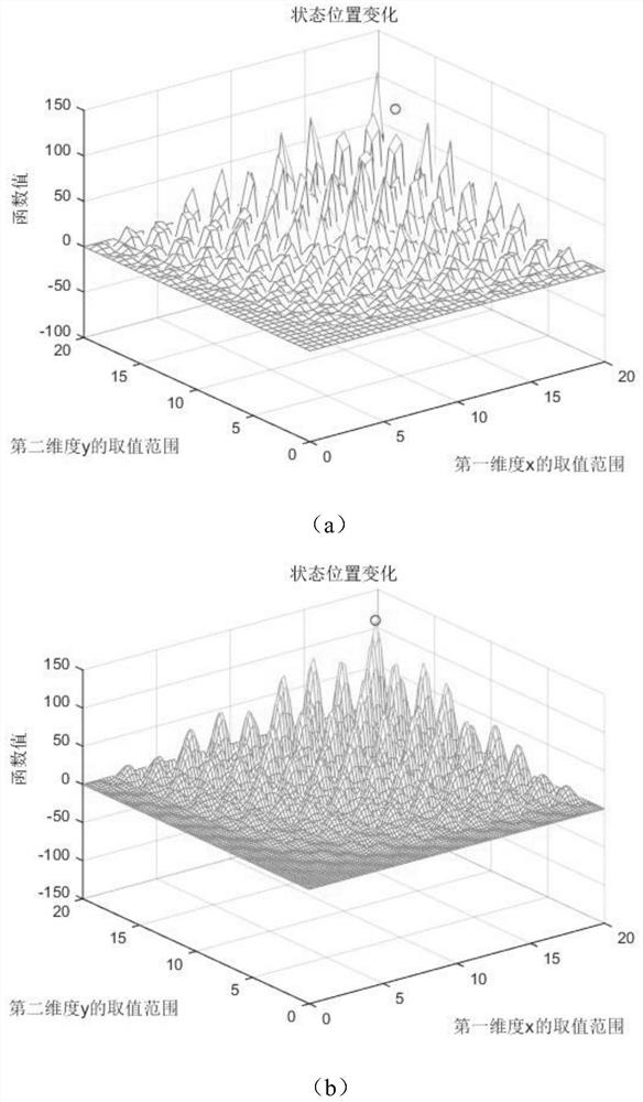 Watering control method for intelligent dry snowfield