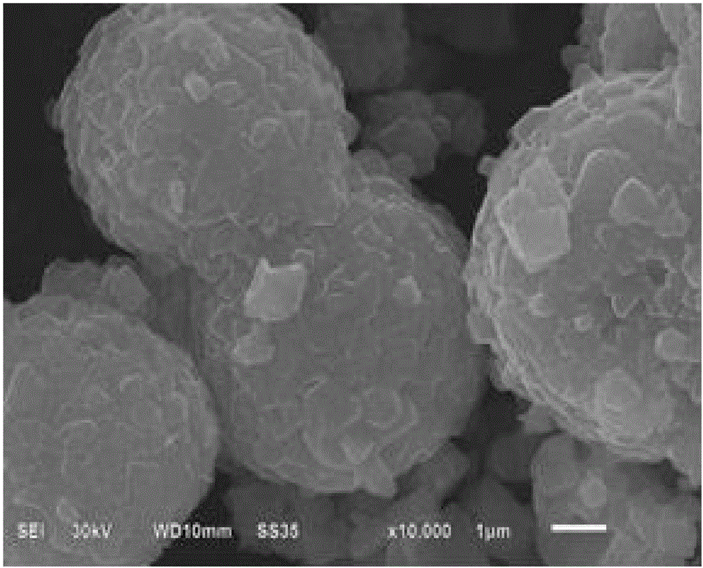 Lithium secondary battery lithium-rich cathode composite and preparation method thereof