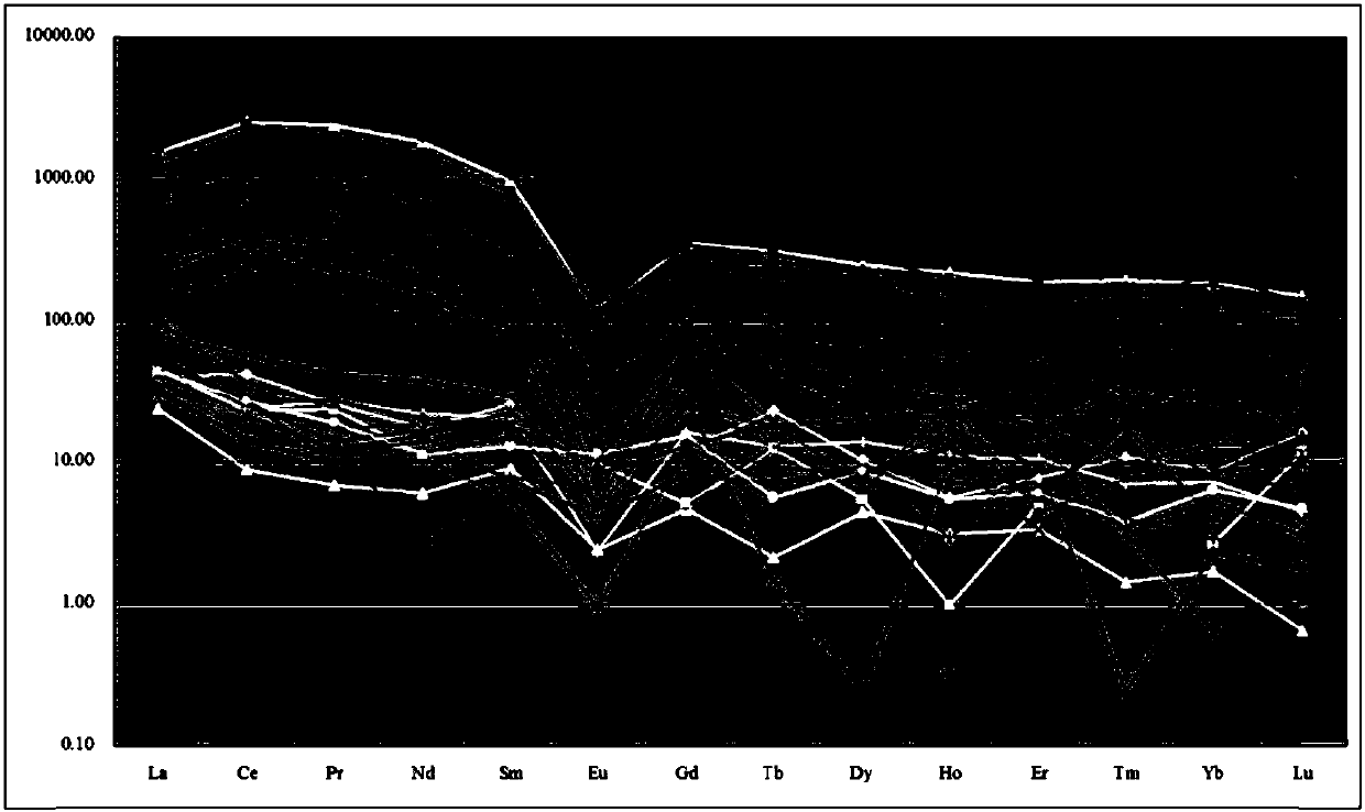 In-situ U-Pb isotope age optimization method for pitchblende micro-region