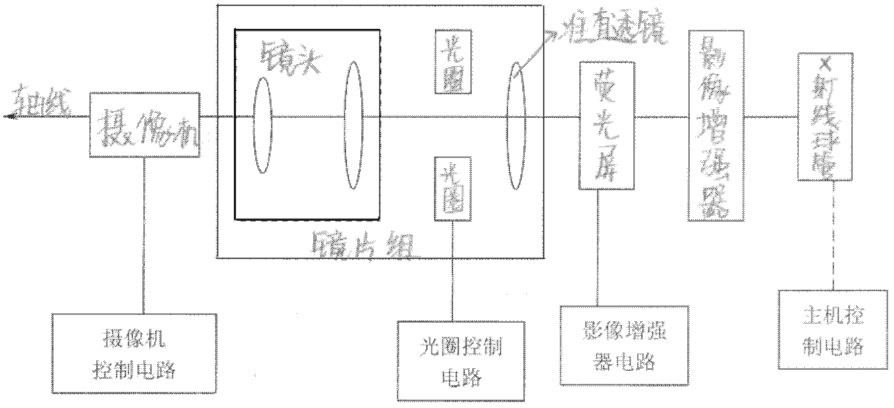 X-ray machine imaging device based on automatic diaphragm control