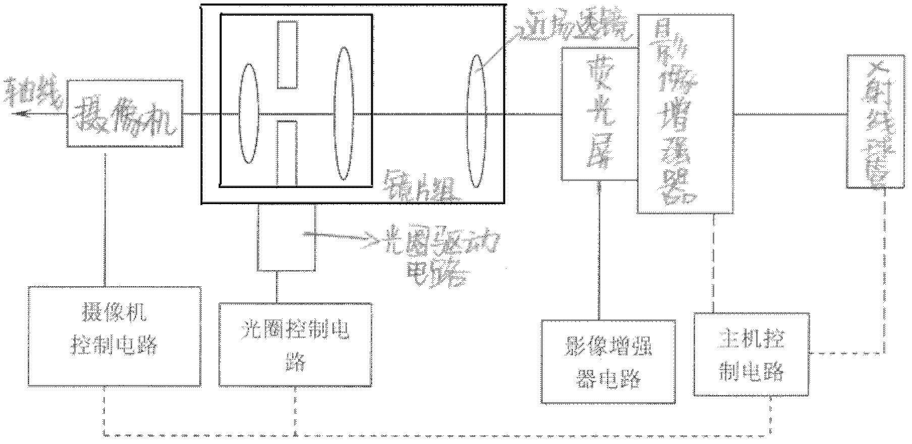 X-ray machine imaging device based on automatic diaphragm control