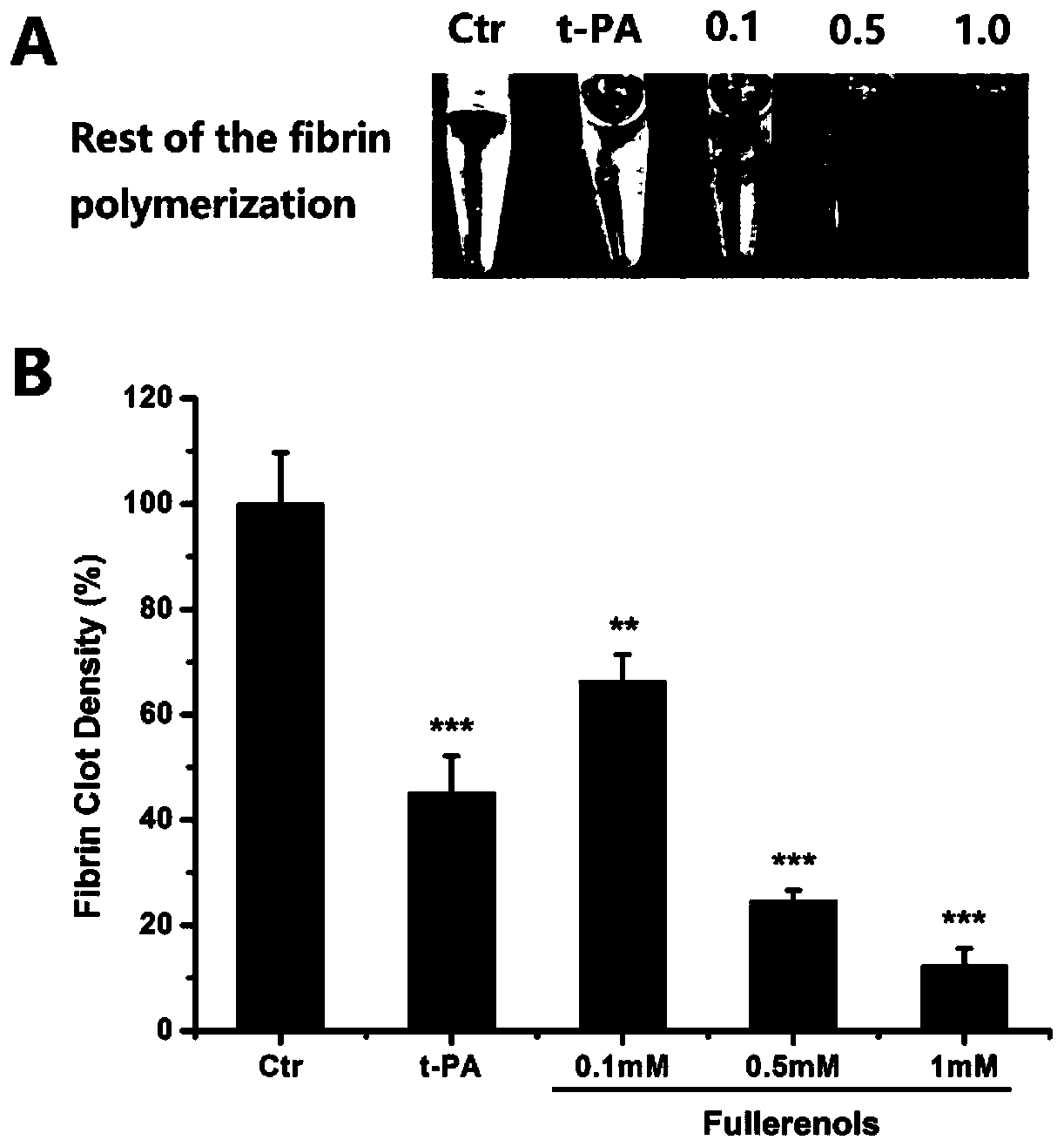 Fullerol and composition thereof in preparing antithrombotic drugs