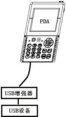 Method for improving function of USB interface