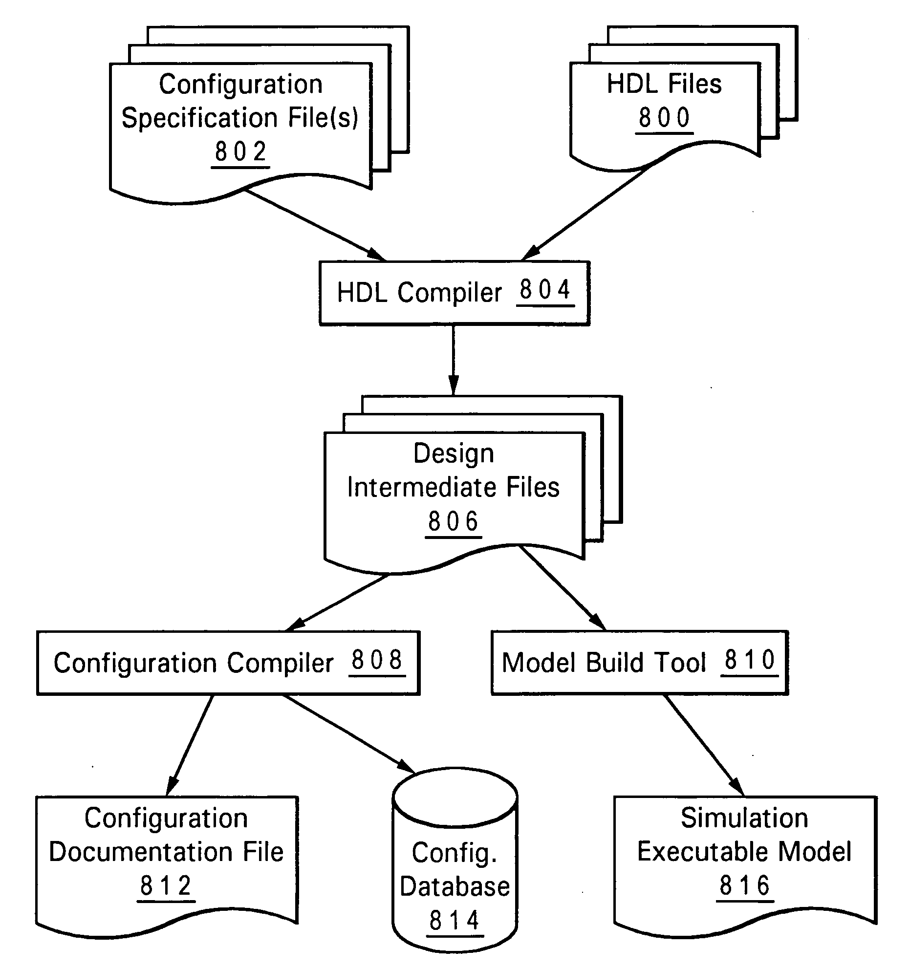 Method, system and program product for specifying and using dials having phased default values to configure a simulated or physical digital system