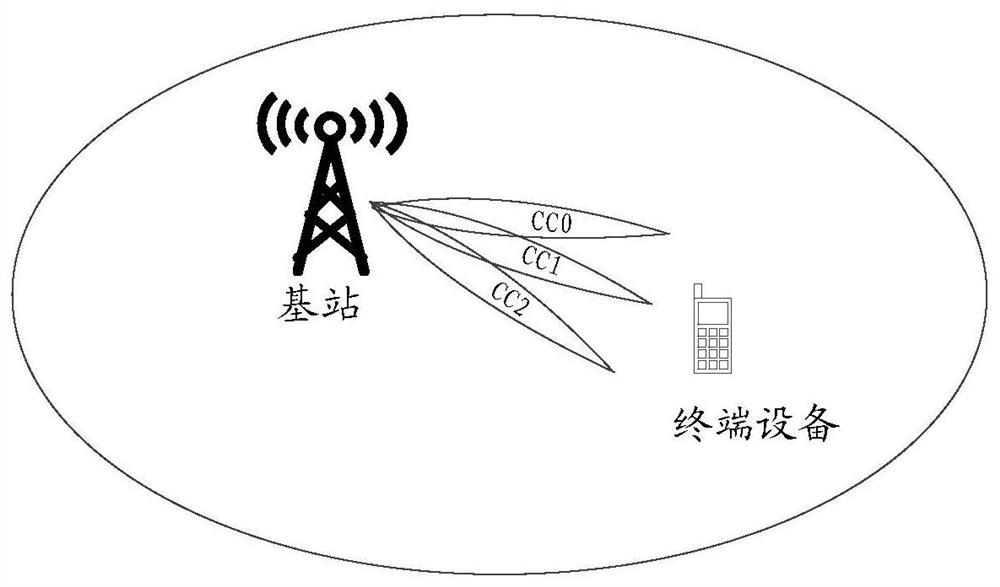 A hybrid automatic repeat request harq feedback method and device