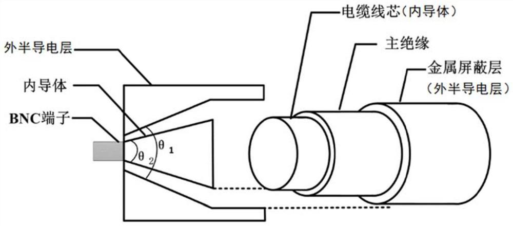 Test method for acquiring high-frequency response of cable