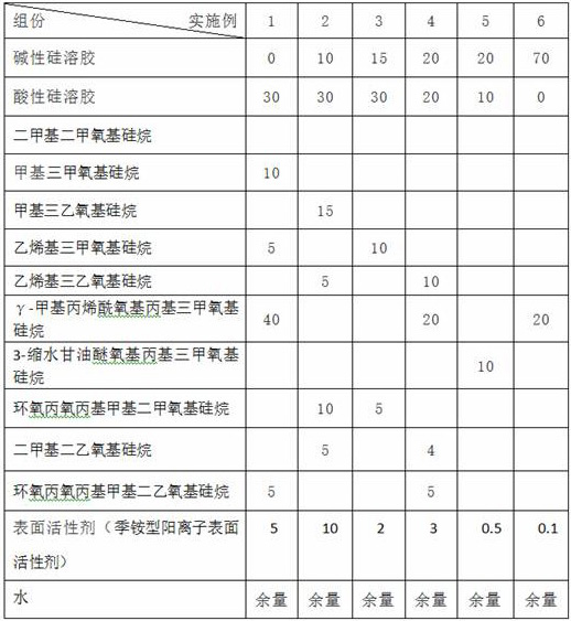 A kind of water-based smokeless and tasteless inorganic nano-ceramic fireproof coating and preparation method thereof