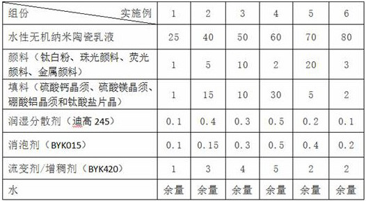 A kind of water-based smokeless and tasteless inorganic nano-ceramic fireproof coating and preparation method thereof