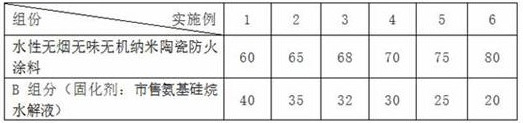 A kind of water-based smokeless and tasteless inorganic nano-ceramic fireproof coating and preparation method thereof