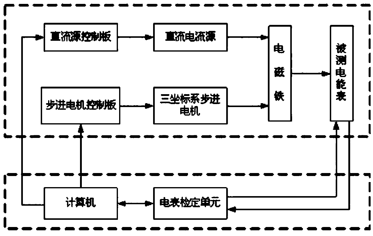 Intelligent electric energy meter detection device