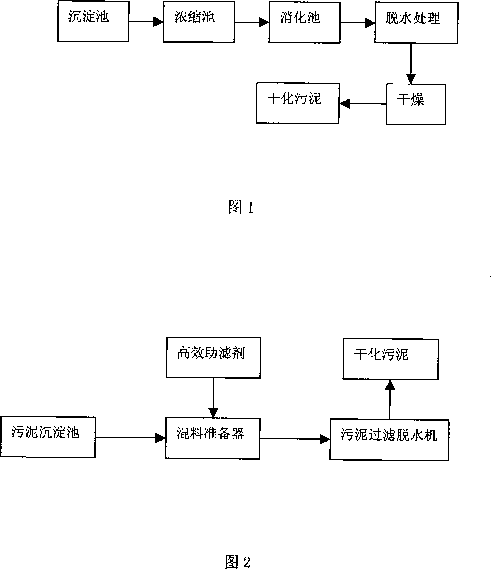 High-effective composite filter aid for sludge dehydration and method of use thereof