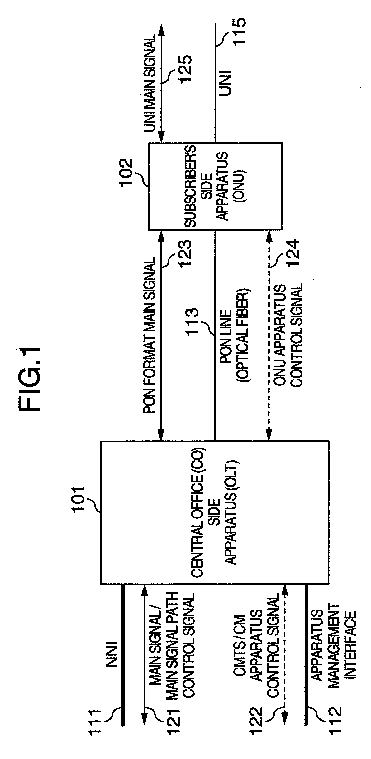 Communication System Using Passive Optical Network and Passive Optical Network