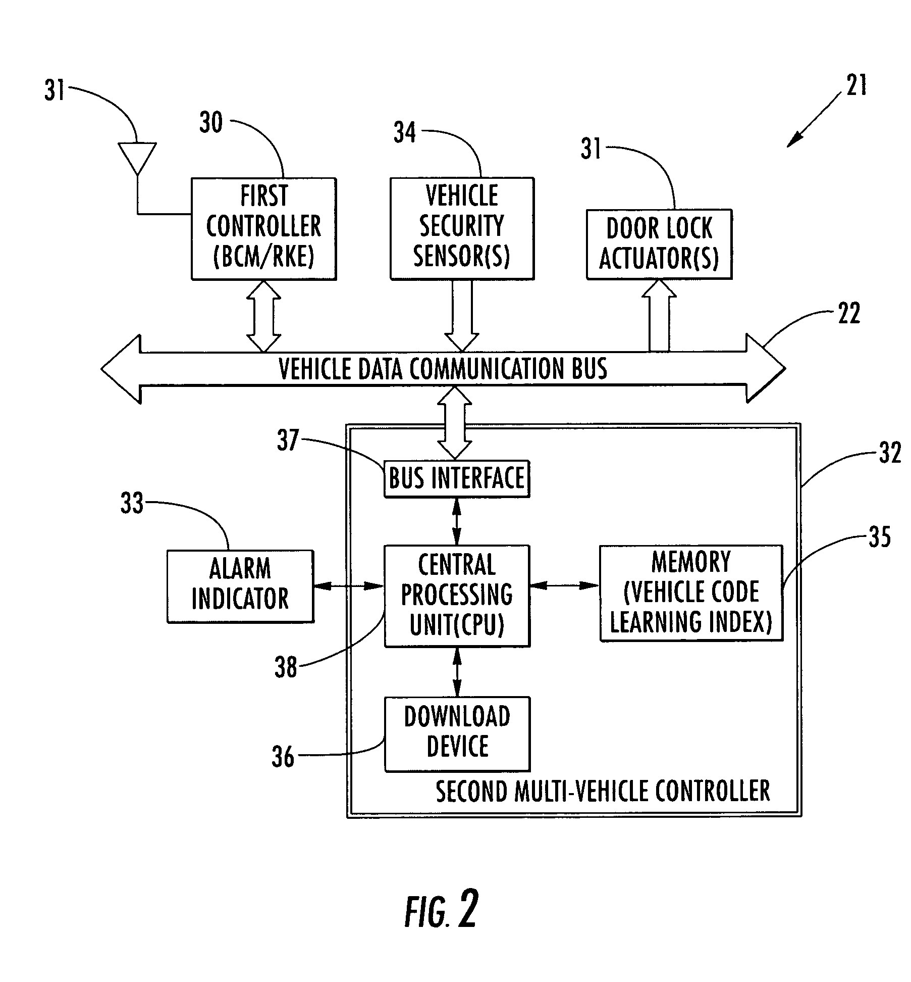 Vehicle control system including multi-vehicle controller using vehicle code learning index and related methods