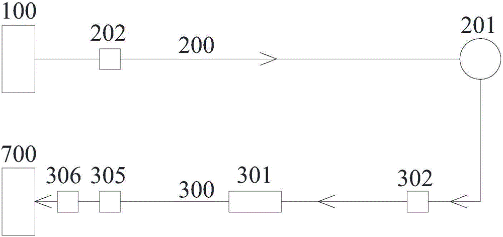 Extracorporeal circulation life supporting device for treating and curing multiple organ failure