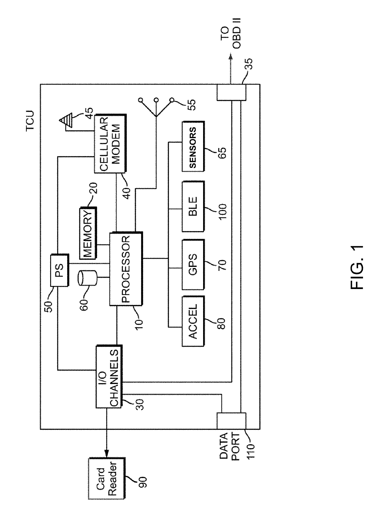 Distributed maintenance system and methods for connected fleet