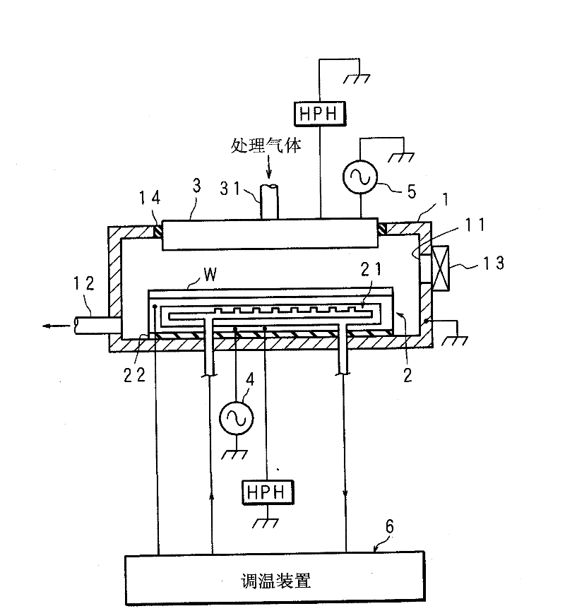 Semiconductor fabrication apparatus and temperature adjustment method