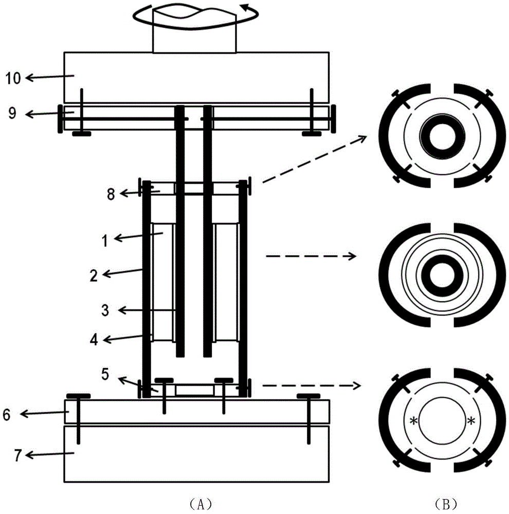 A device and method for measuring shear properties of transversely isotropic materials