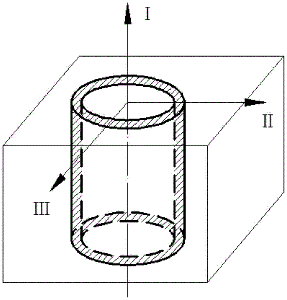 A device and method for measuring shear properties of transversely isotropic materials