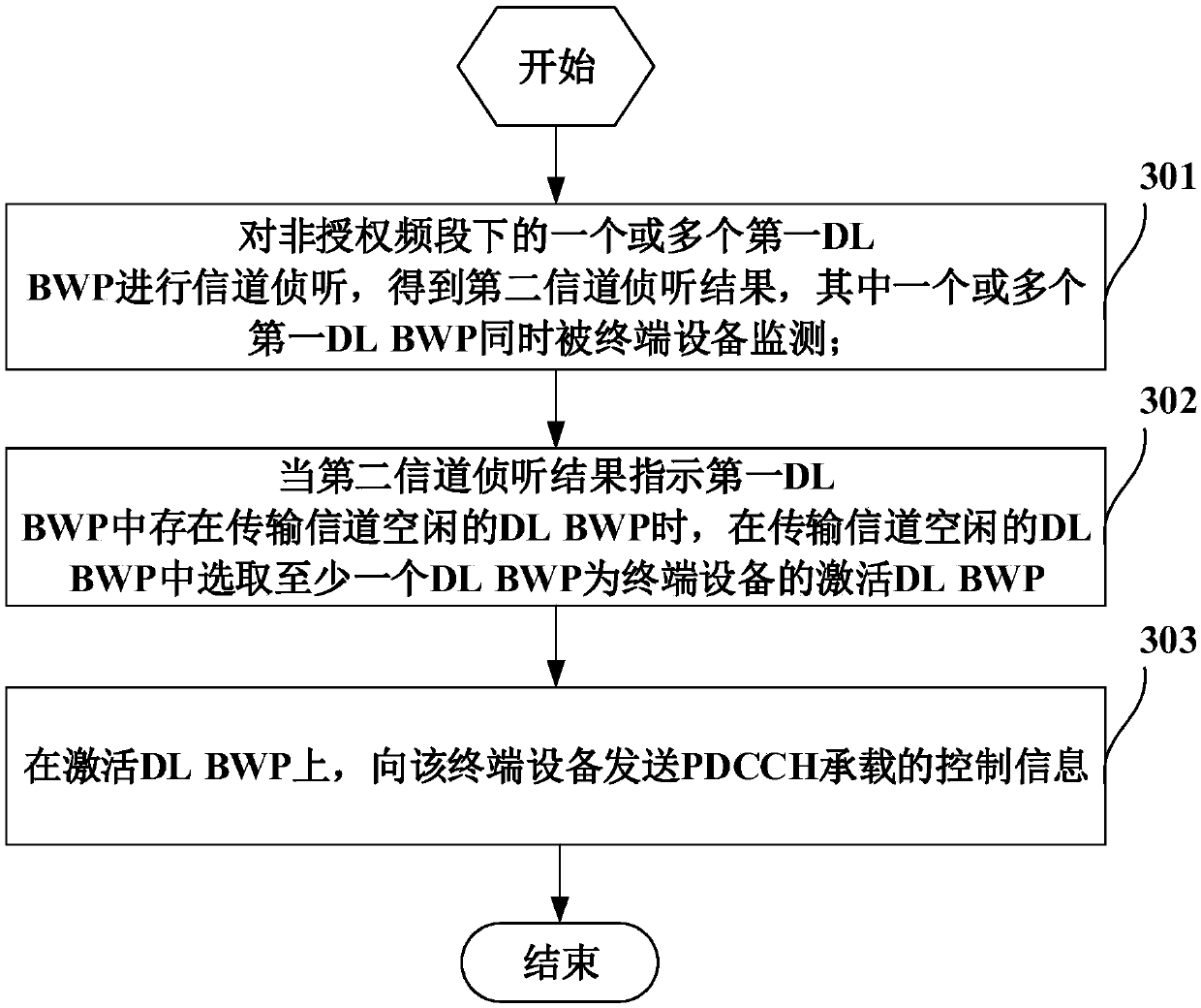 Signal processing method and device