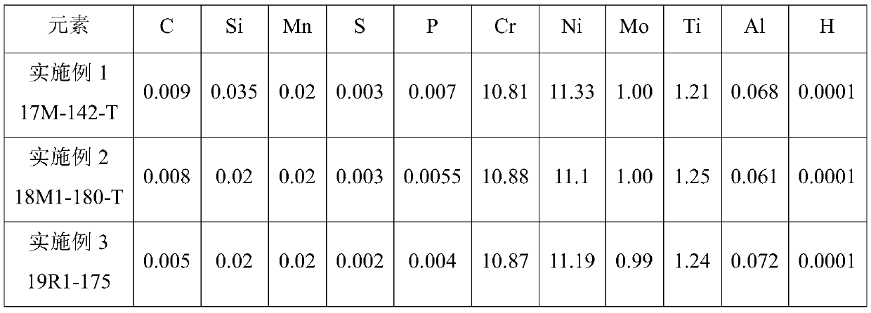 Anti-hydrogen embrittlement, high-strength and high-toughness stainless steel bar for fastener, and manufacturing method thereof