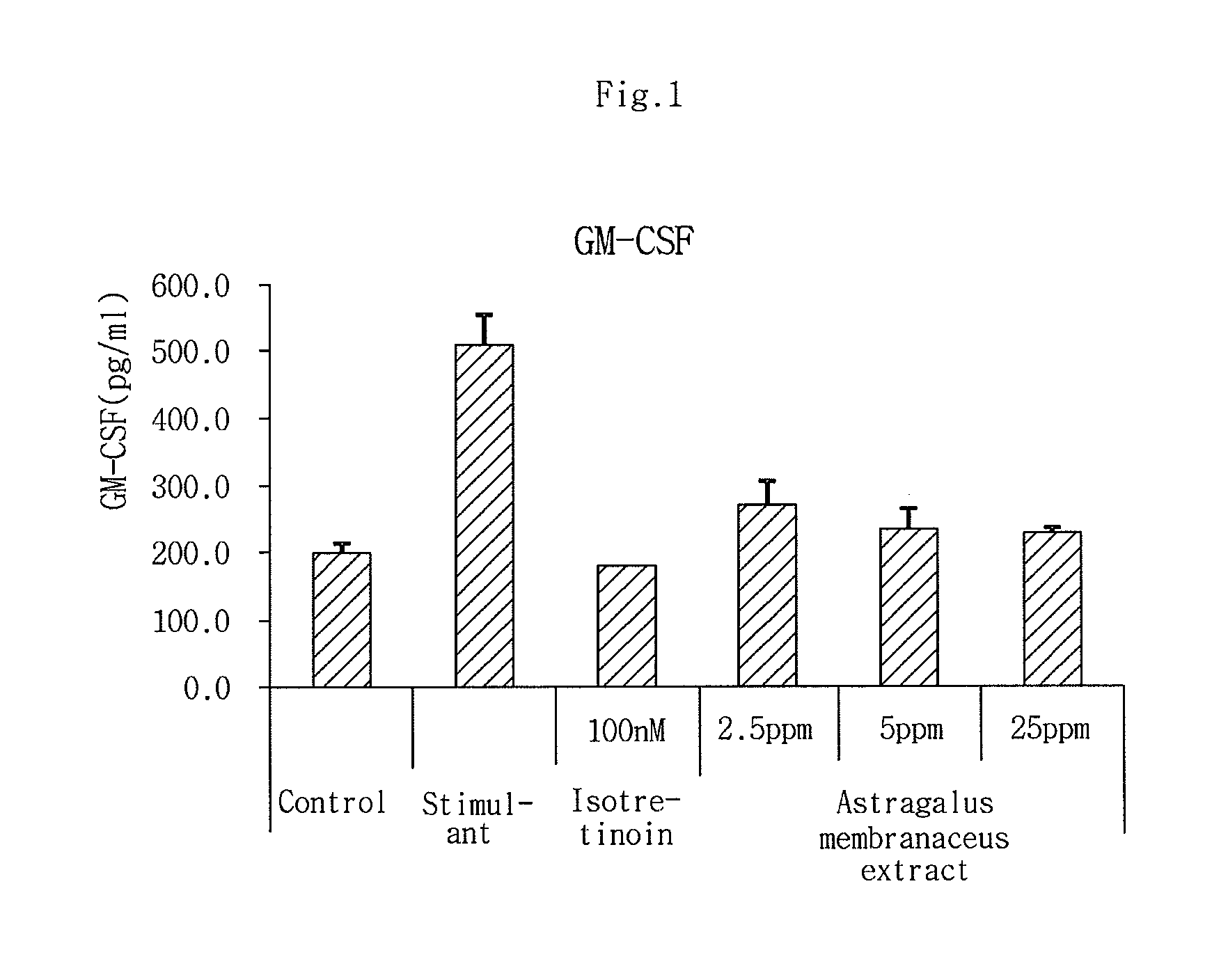 Composition containing a natural extract