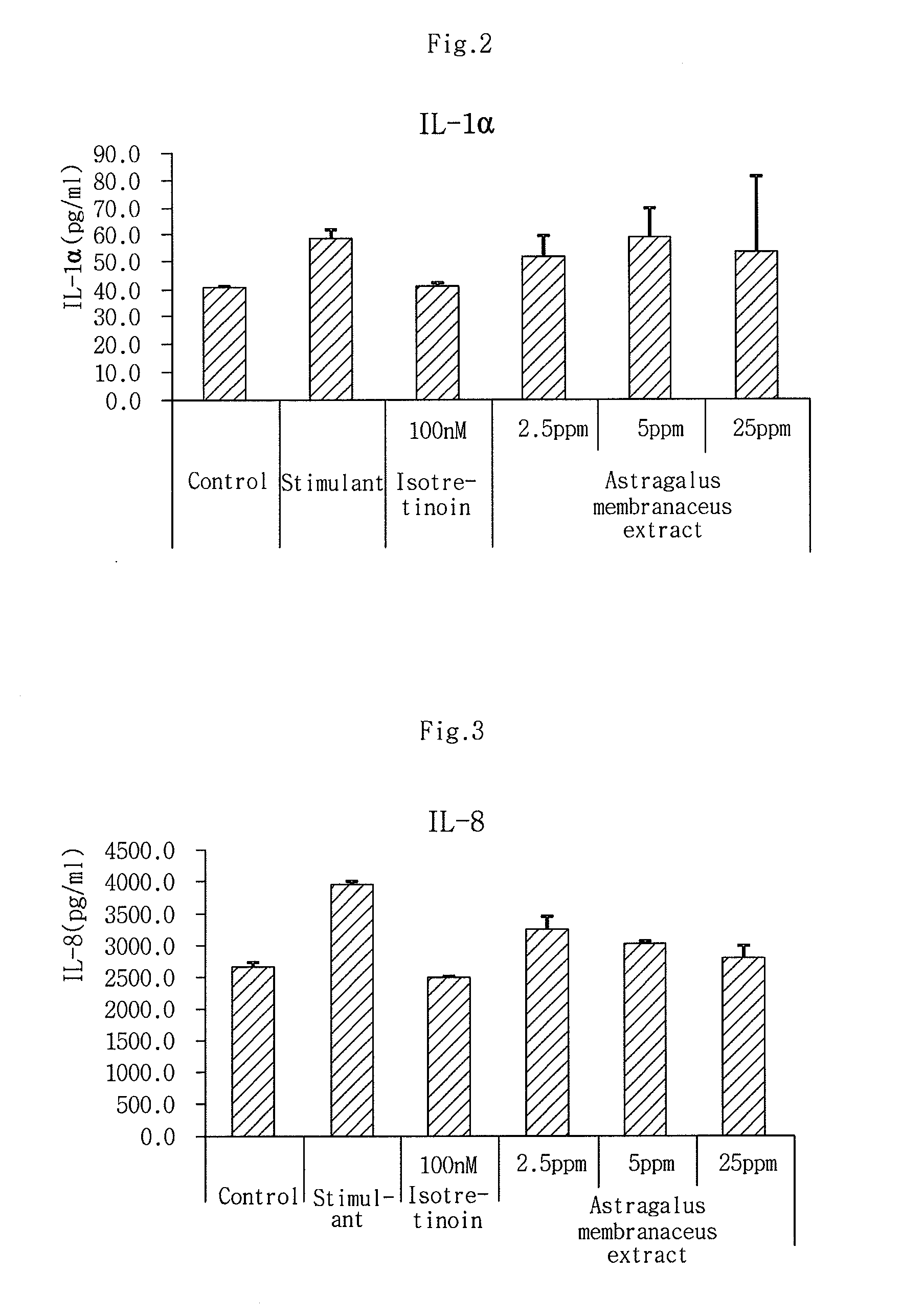 Composition containing a natural extract