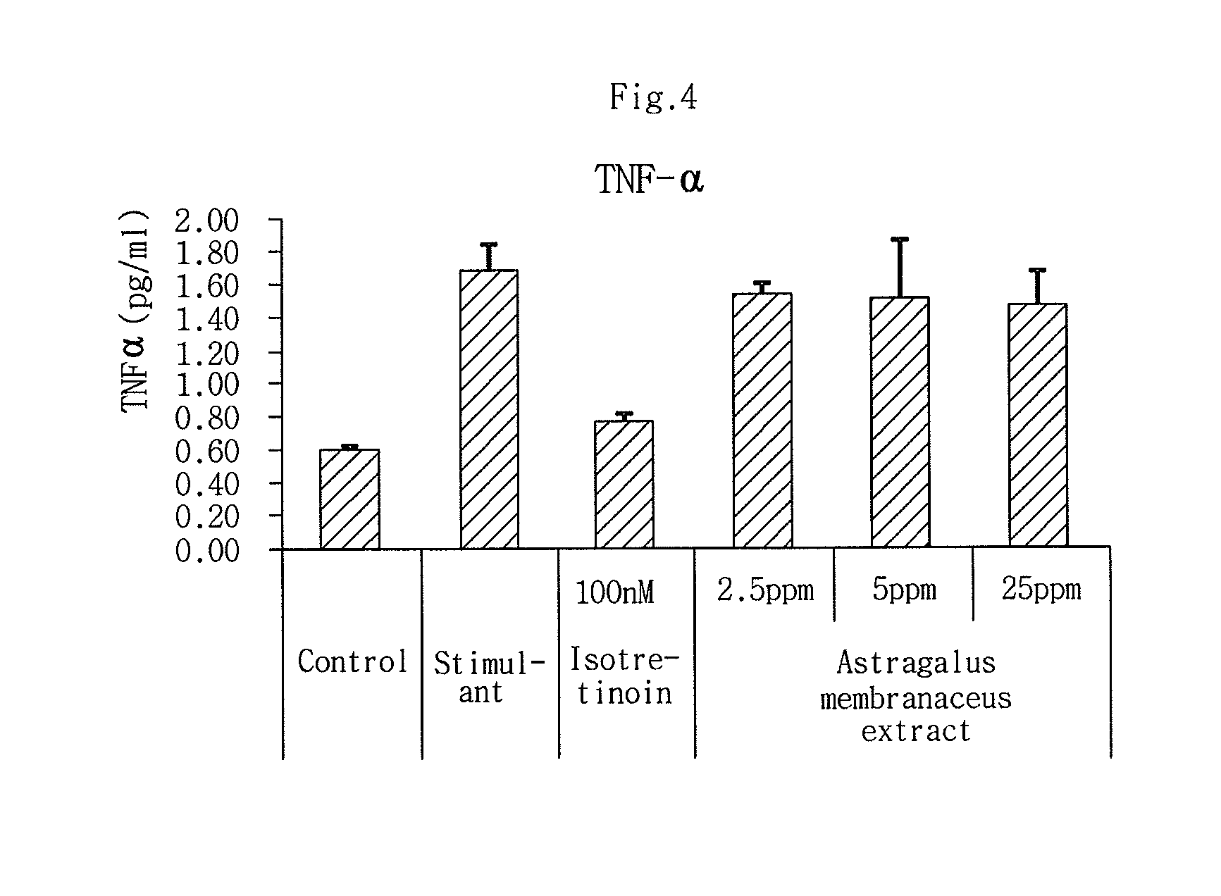 Composition containing a natural extract