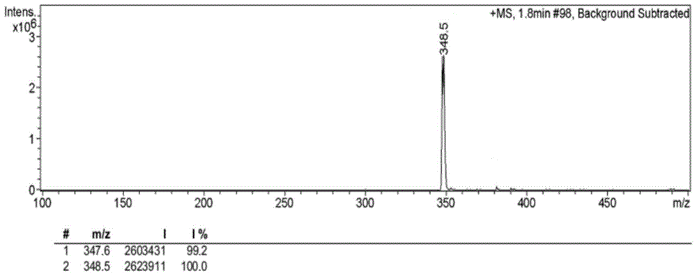 Fluorescent probe for detecting β-galactosidase, preparation method and application