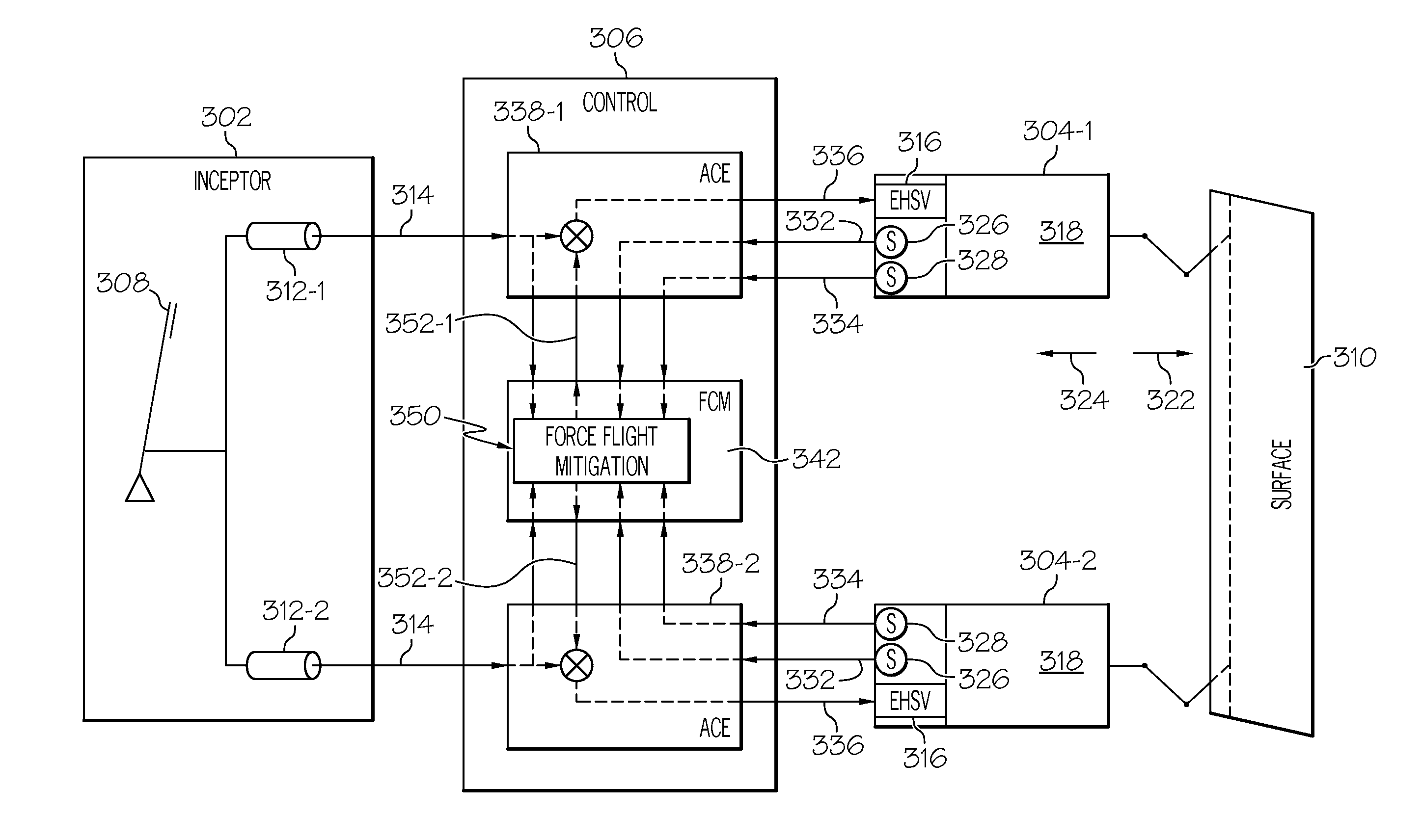 Flight control surface actuation force fight mitigation system and method