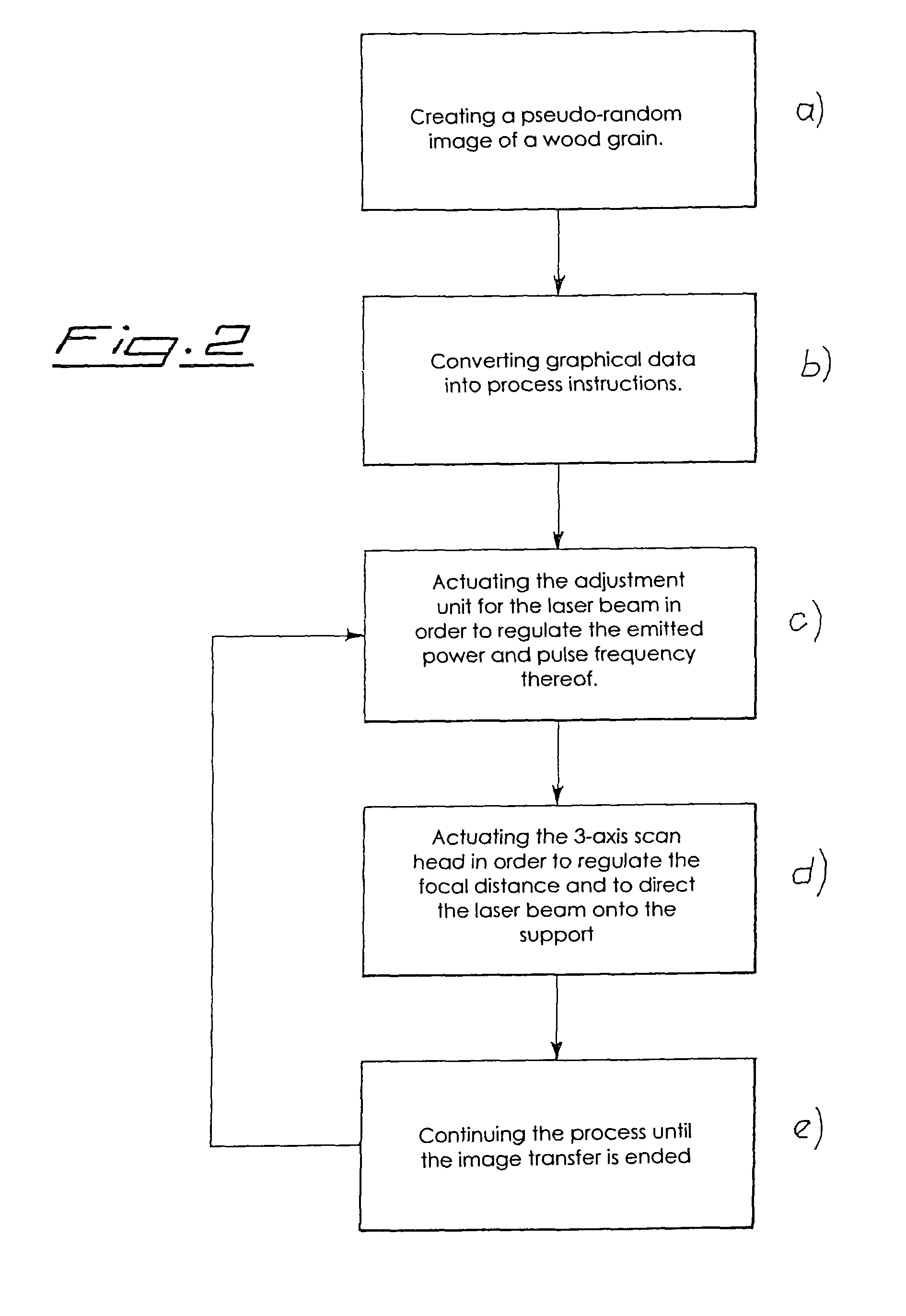 Method and apparatus for transferring images to a wooden support with a laser beam