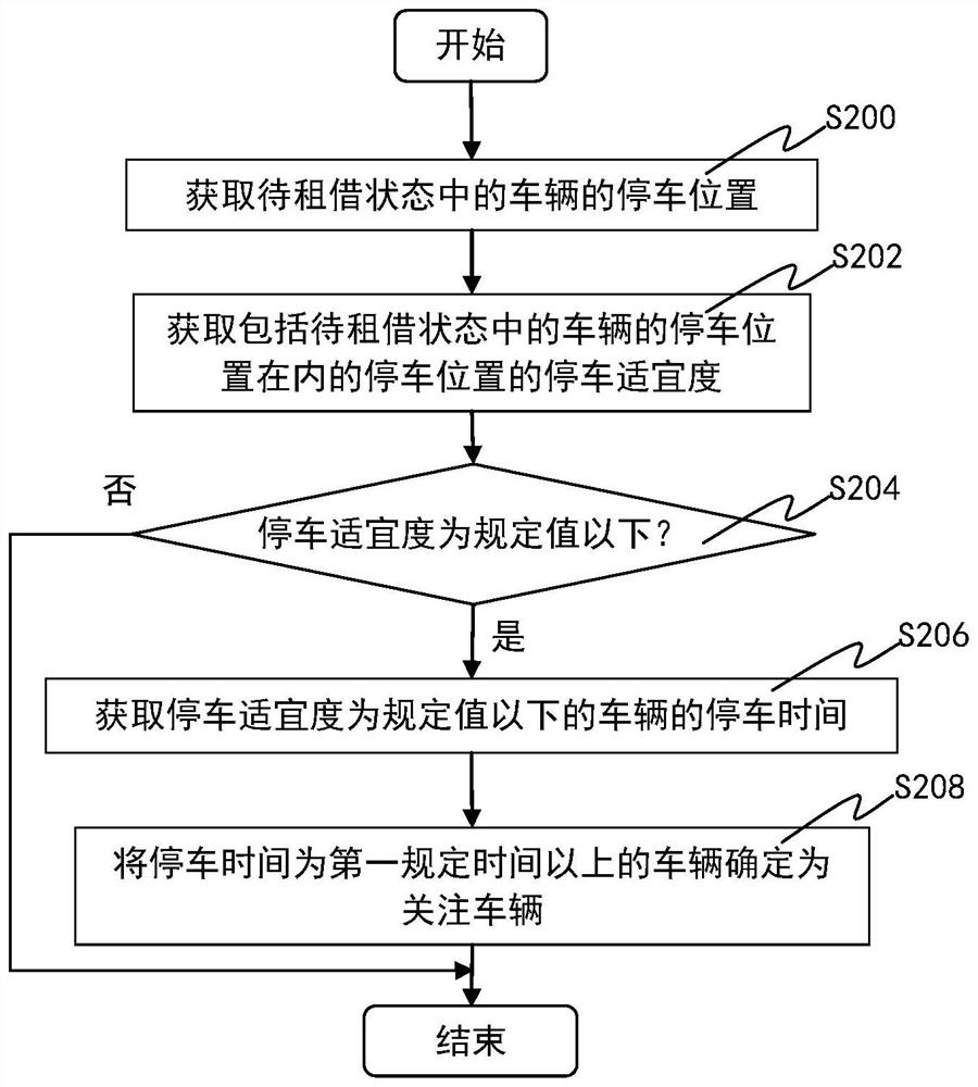 Vehicle management device and vehicle management method