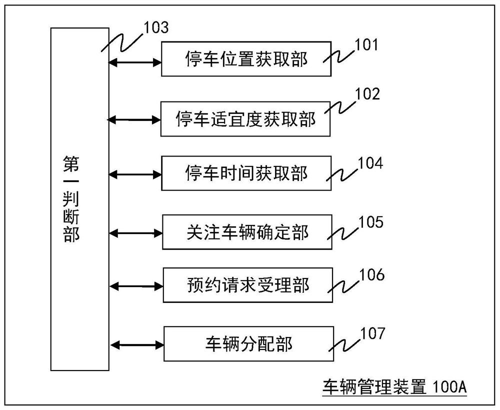 Vehicle management device and vehicle management method